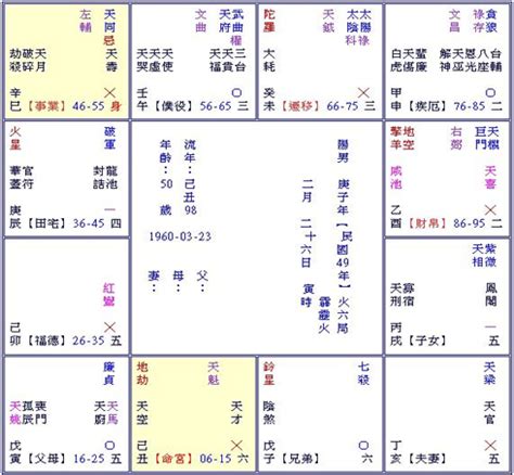 果朗風水命理室 評論|《前事不準 絕不收費》八字‧紫微斗數‧風水‧占卜‧BB改名‧結婚擇。